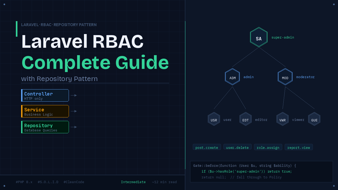 Laravel Role-Based Access Control: A Complete Guide with Repository Pattern